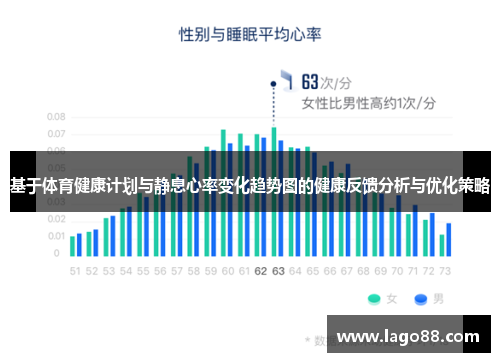 基于体育健康计划与静息心率变化趋势图的健康反馈分析与优化策略