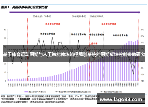 基于体育运动周期与人工智能教练路径规划系统的周期反馈控制参数研究